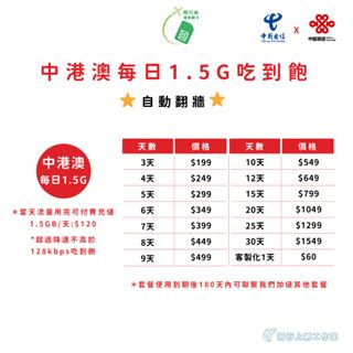 大陸上網 sim 卡種類