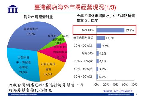 大陸網路市場現況