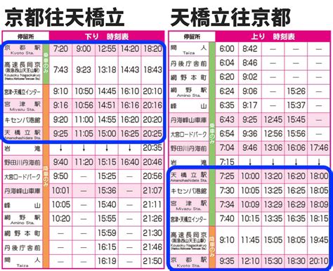 天橋立交通：火車、巴士、船舶懶人包