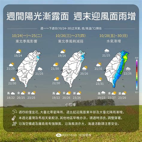 天氣 五 股 10,000 天預測