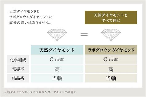 天然ダイヤモンドの評価に関する包括ガイド