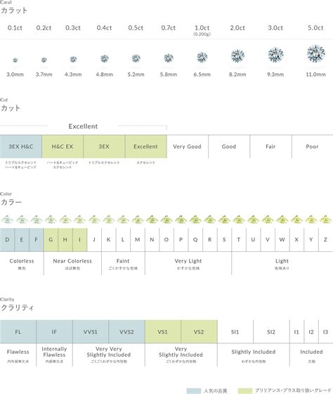 天然ダイヤモンドの評価基準