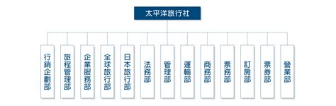 太平洋旅行社的服務特色