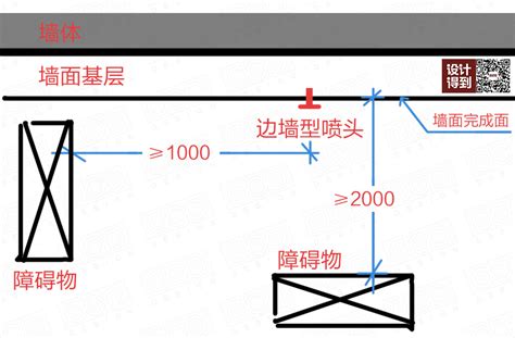 太拉思定義：