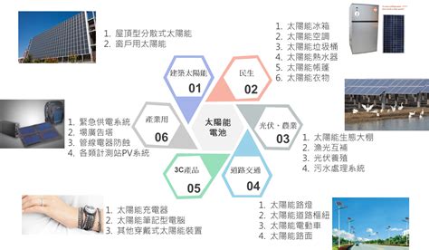 太陽能電池模組製造：