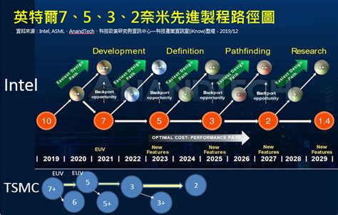 奈米技術在各產業的應用：創新與挑戰