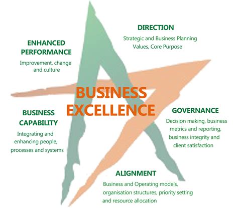 奕: The Essence of Excellence in Business and Life