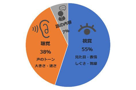 女の子スタンプ - コミュニケーションにおける可能性と活用方法