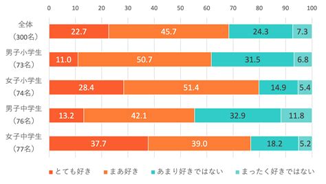 好きか嫌いか診断であなたの本当の姿を暴け！