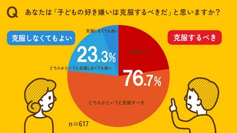 好きか嫌いか診断：あなたの好みを科学的に分析