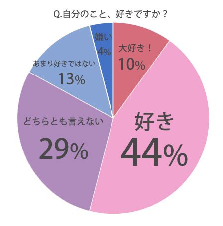 好き か 嫌い か診断で自分の好みに迫る