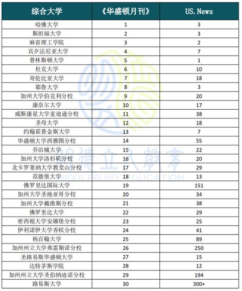 如何甄选大学：揭开大学排名的奥秘