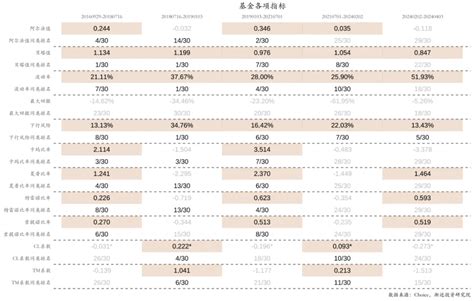 妙富收益分析