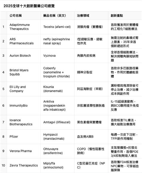 威克巴深度剖析：領先全球的獸醫醫藥公司