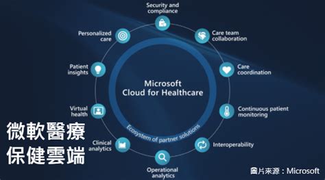 威靈果引擎：進軍醫療保健產業的關鍵