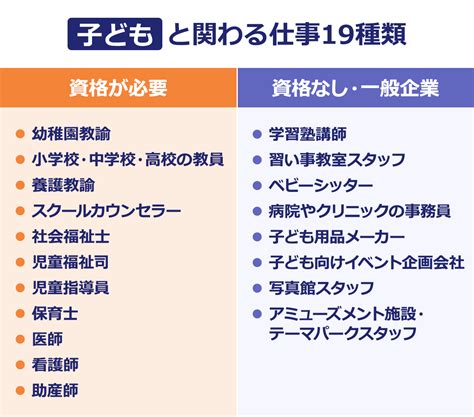 子どもと関わる機会の多い方、お子様をお持ちの方、ぜひご自身の「子ども好き」レベルをチェックしてみませんか？