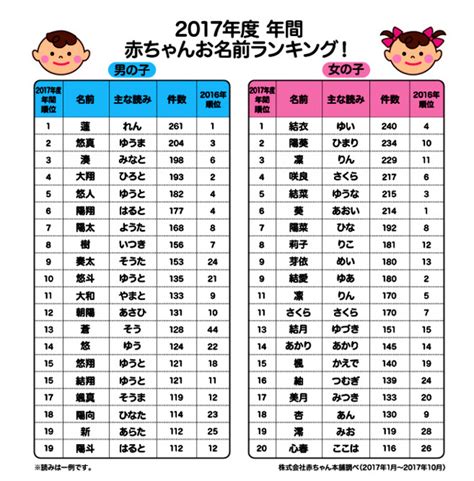 子供に絶対につけてはいけない名前ランキング！後悔しないための要注意リスト