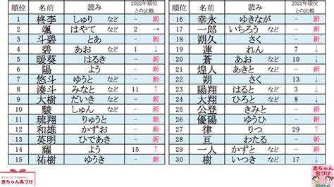 子供に絶対付けてはいけない名前ランキング