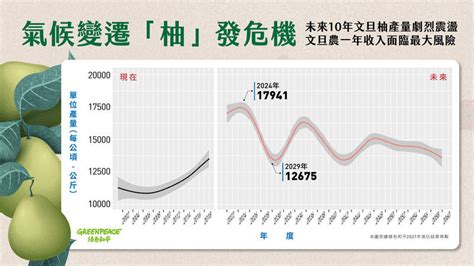 季節性氣候變化