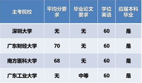 学士学位的重要性