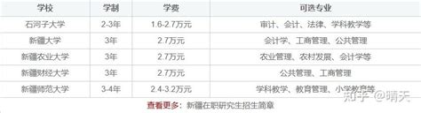 学费因学校、专业和学位水平而异。