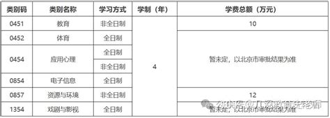 学费概览