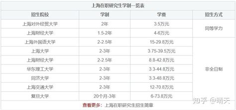 学费：因院校和专业而异