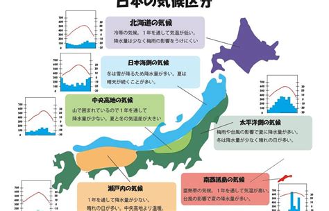 宇都宮の風土と気候