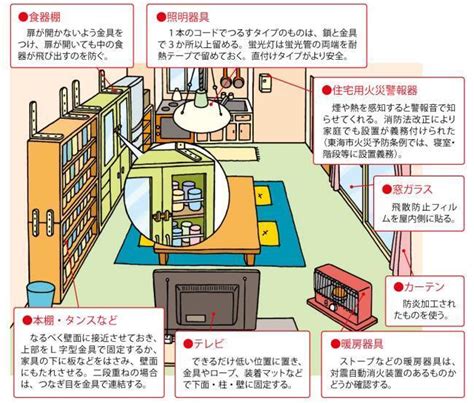 安全な空間の提供: