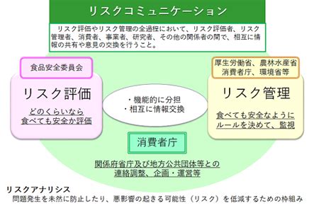 安全性の確保