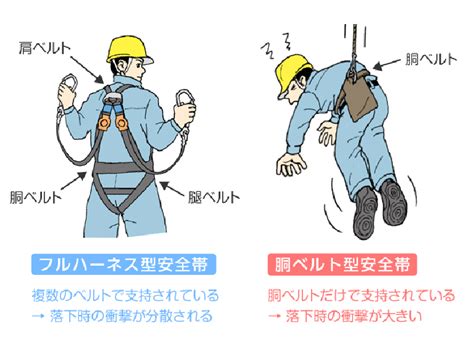 安全確保のためのハーネス選び