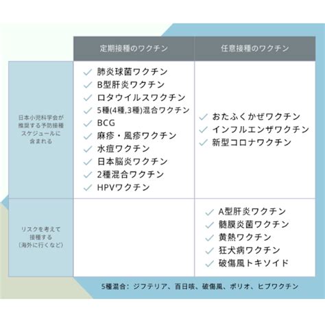 定期健診とワクチン接種：