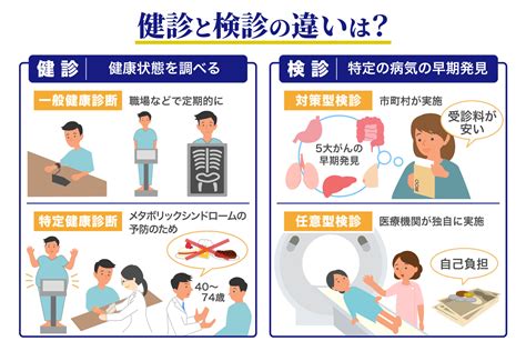 定期的な診察の重要性