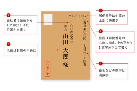 宛先に注意する