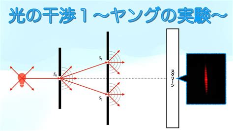 実験と原理