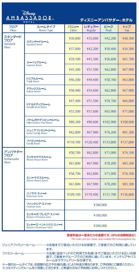 客室タイプと料金（税・サービス料別）