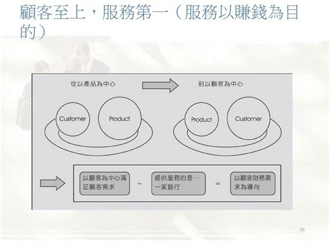 客戶至上：以顧客需求為導向