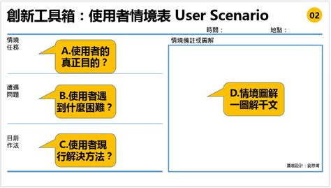 客戶需求與願望的深入探討