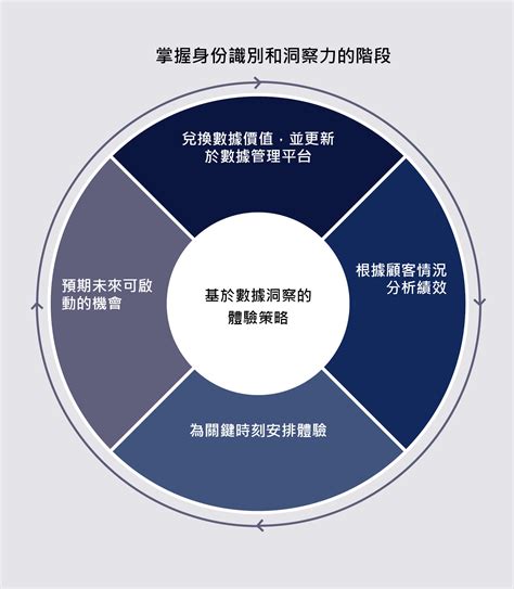 客戶體驗的驚喜因素