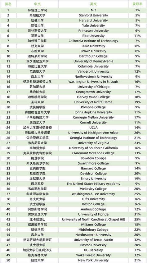 客观地说，大学排名有一定的参考价值，但不能作为唯一标准。