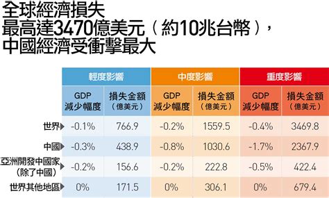 宿霧國家經濟的挑戰