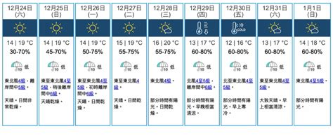 宿霧12月天氣：完美假期指南