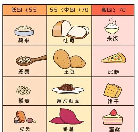 富含葡萄糖胺的食物：