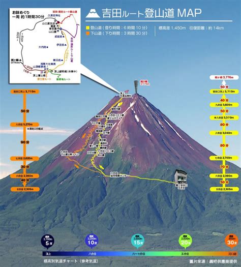 富士山夏季徒步路線