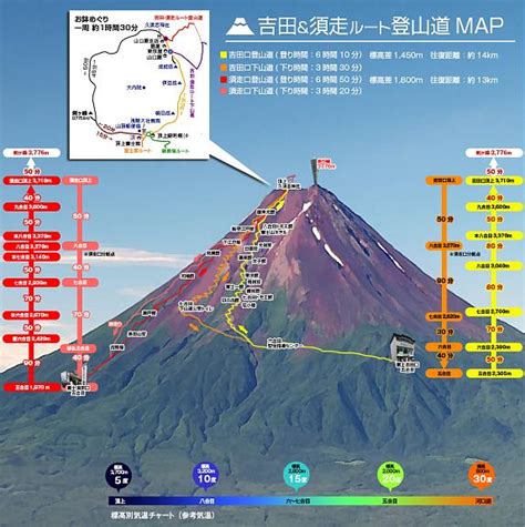 富士山 登山 團 推薦 5X4 攀登 路線 攻略