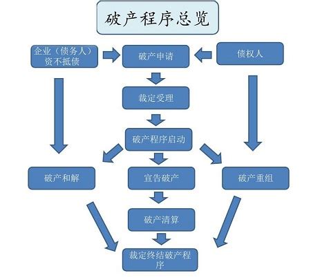 實現業務轉型：了解《預先包裝重整程序》