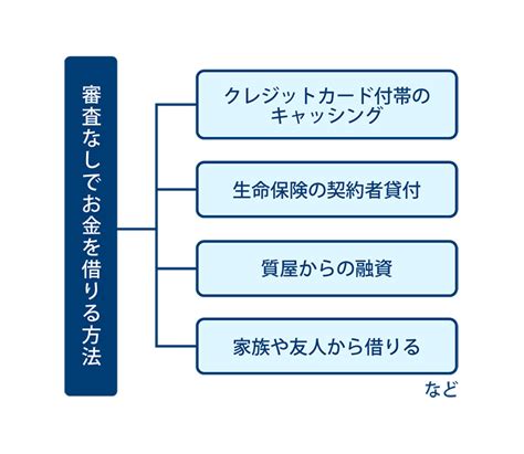 審査なしで利用可能: