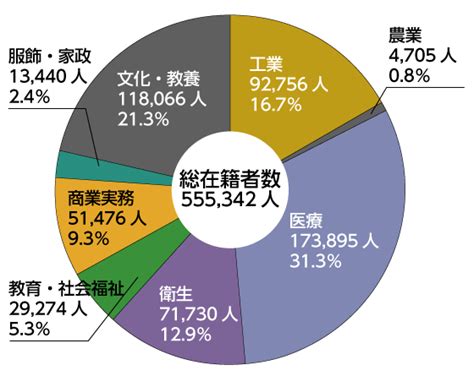 専門分野