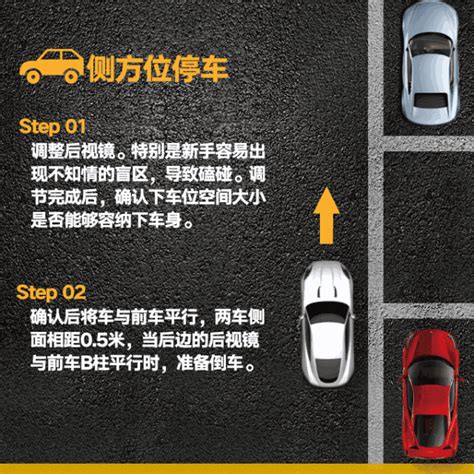 尋找停車位小技巧