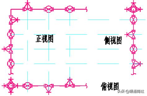 尋找團體的三大管道